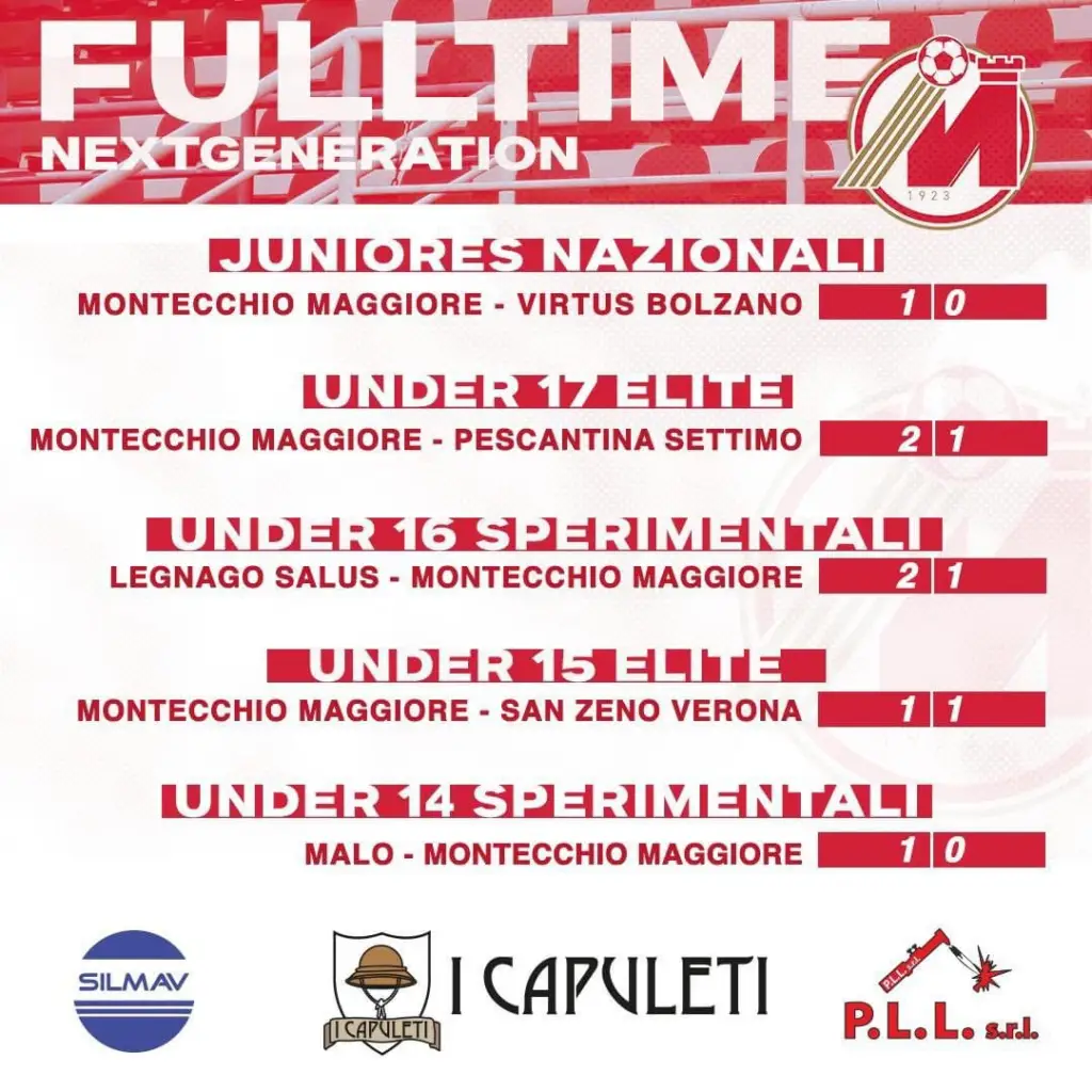HIGHLIGHTS SQUADRE SETTORE GIOVANILE 4-5 FEBBRAIO 2023