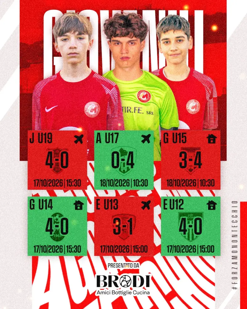 GIOVANILI: Juniores Elité U19
